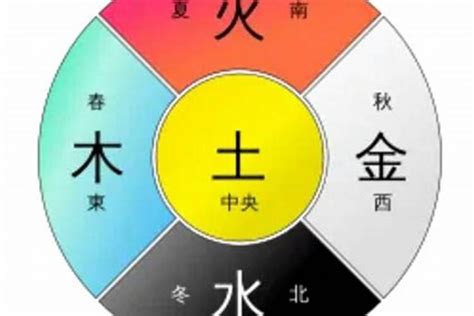 种植业五行属什么|农业五行属土还是木